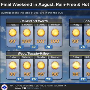 Our heat wave continues through next week