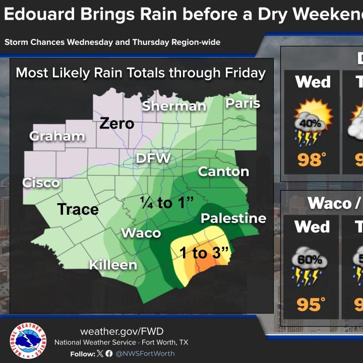 Scattered storms approach north Texas by late Wednesday