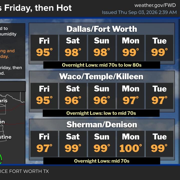 Some will see rain though Friday, others won't