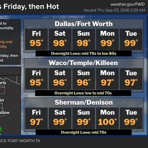 Some will see rain though Friday, others won't