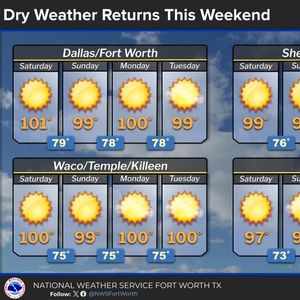 Rain returns to the forecast today