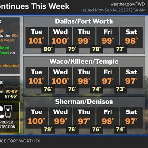 Another hot week ahead; Changes arrive NEXT week