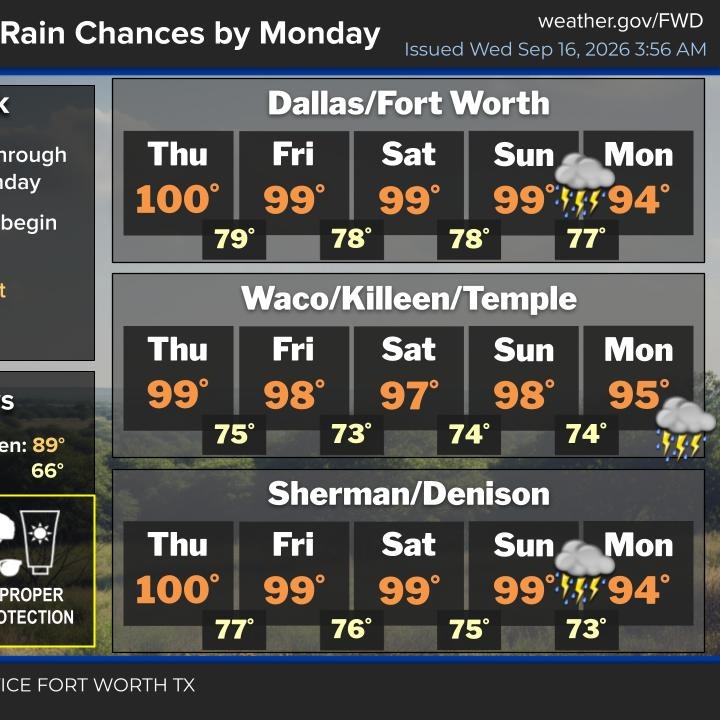 More heat Advisories; Near record heat continue
