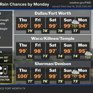 More heat Advisories; Near record heat continue