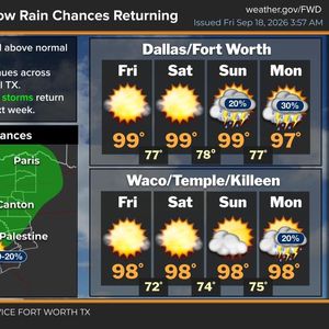 Flirting with 100 degrees this weekend; Possible rain Monday and Tuesday