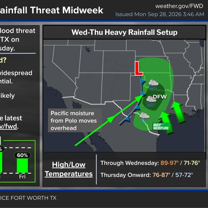 BIG changes on the way by Thursday
