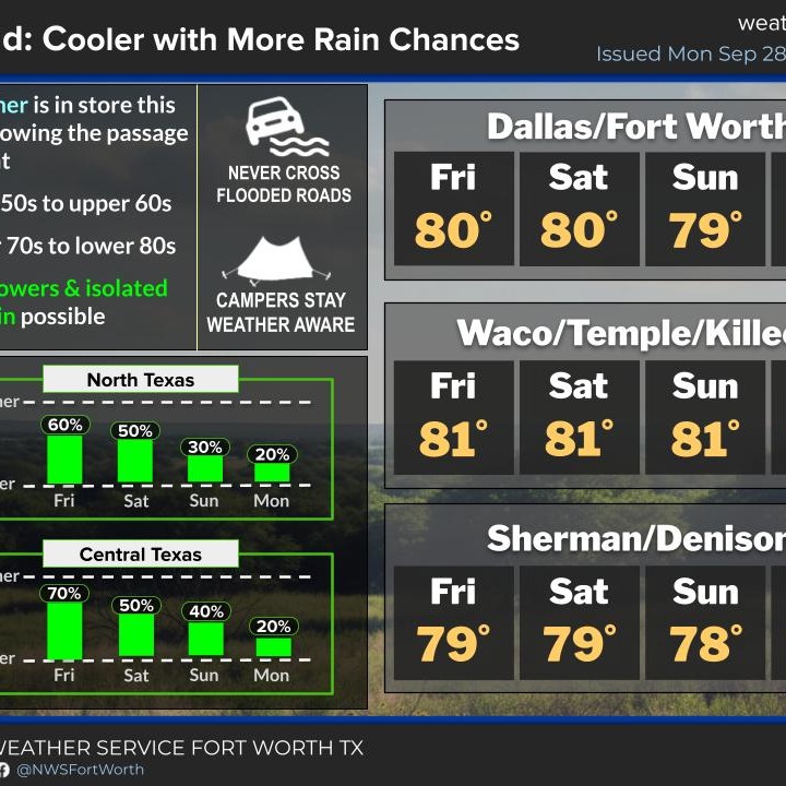 Drought-busting 'FLOODING" rain on the way