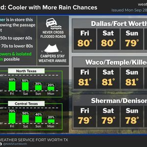 Drought-busting 'FLOODING" rain on the way