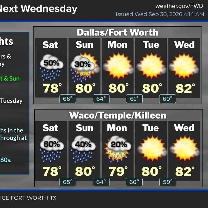 Flooding possible tonight through Friday