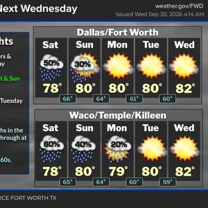 Flooding possible tonight through Friday