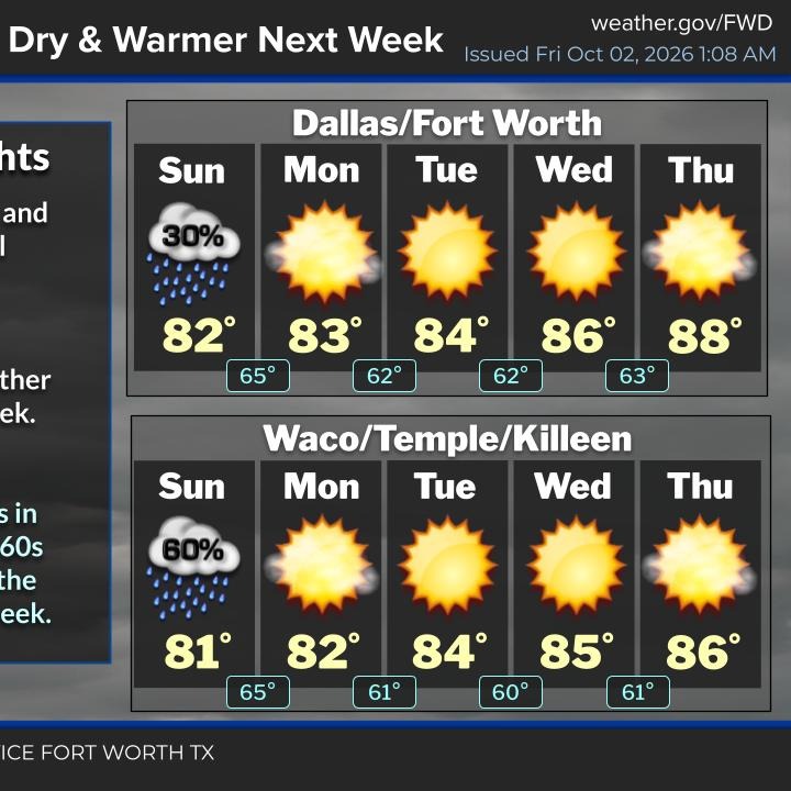 More rain on the way; flooding potential