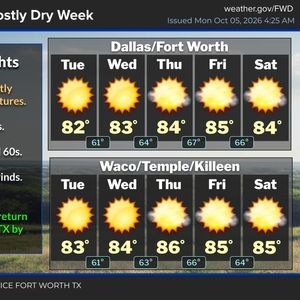 An awesome week ahead; Low humidity