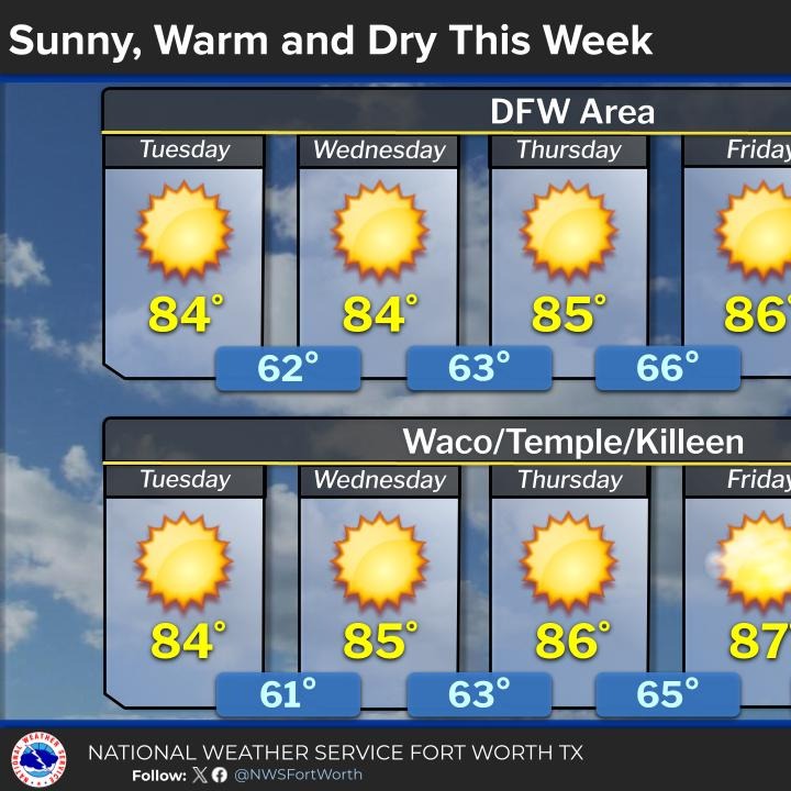 Fall-like weather has arrived across North Texas