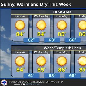 Fall-like weather has arrived across North Texas