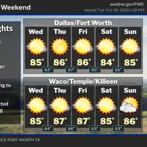 Our beautiful weather continues into early next week