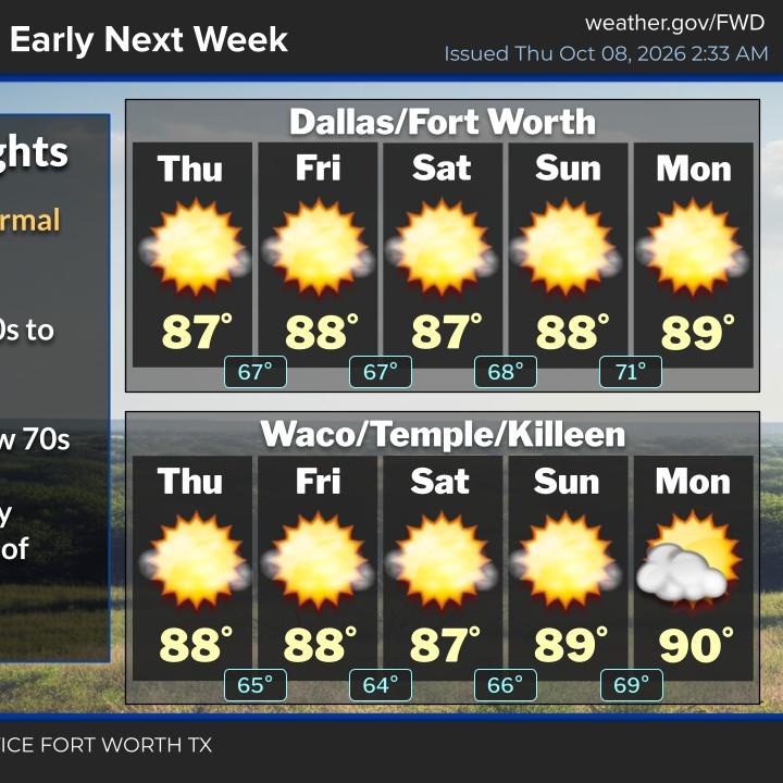 Warm and dry for the next 7 days