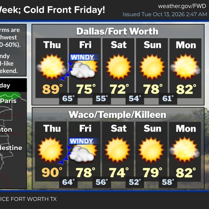 Heat and humidity through Thursday; Big changes after