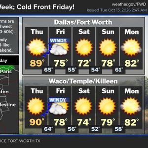 Heat and humidity through Thursday; Big changes after