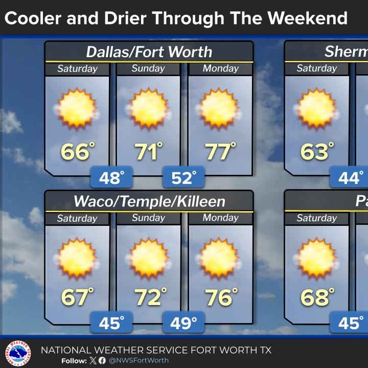 Big weather change is on the way!