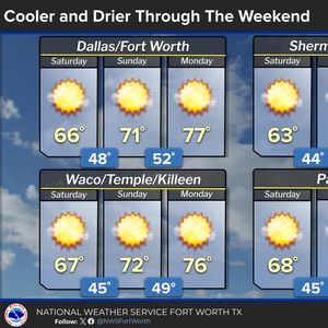 Big weather change is on the way!
