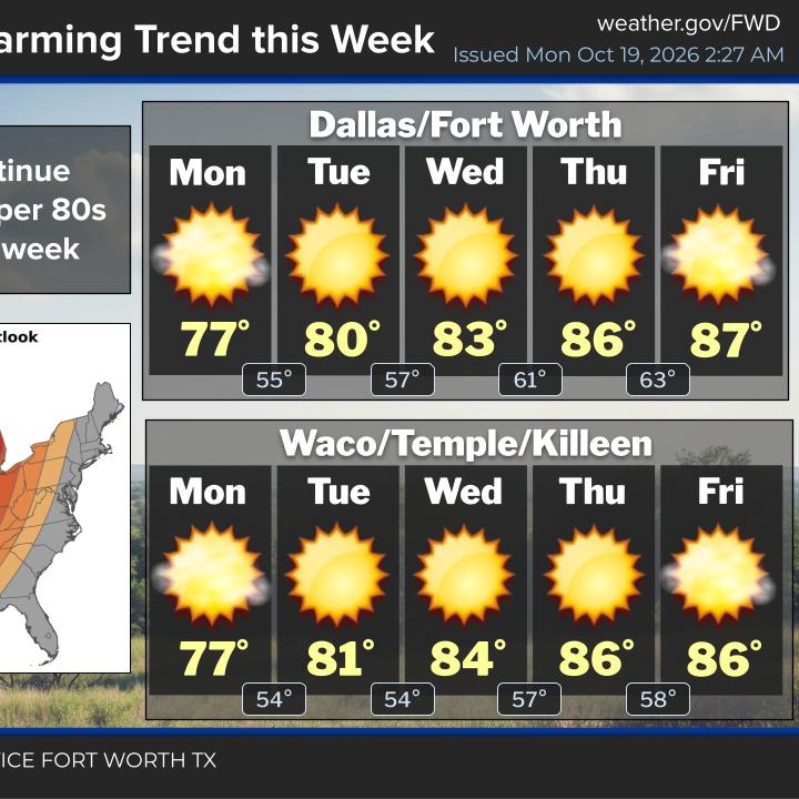 Cool mornings-warm afternoon all week