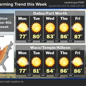 Cool mornings-warm afternoon all week