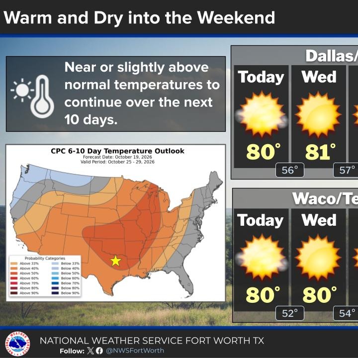 Cool mornings and pleasant afternoons through the week
