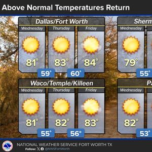 Cool mornings and warm afternoons continue into the weekend