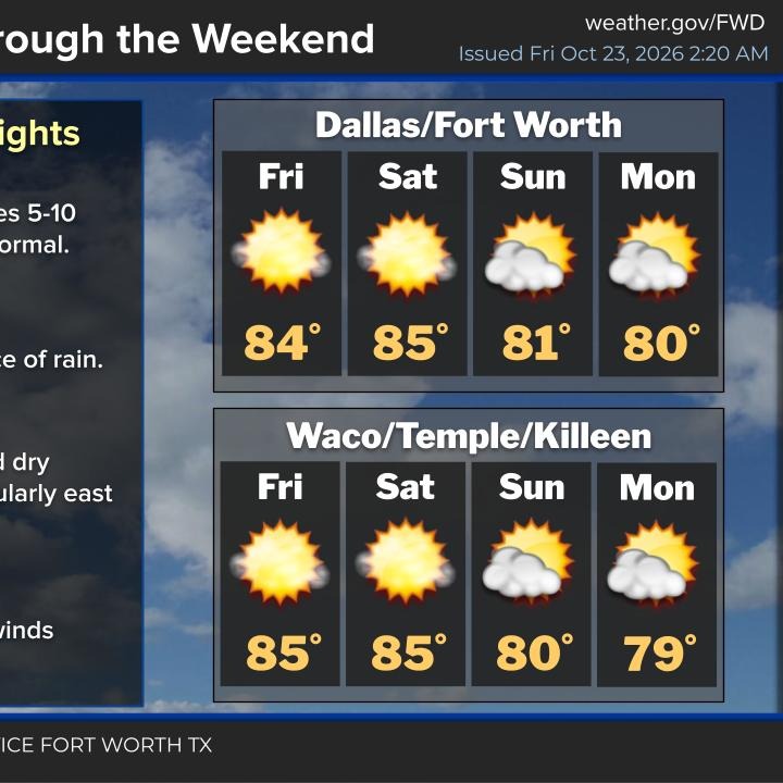 Above average temperatures; below average rainfall