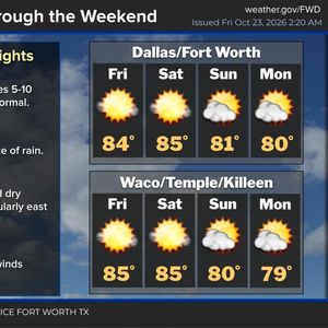 Above average temperatures; below average rainfall