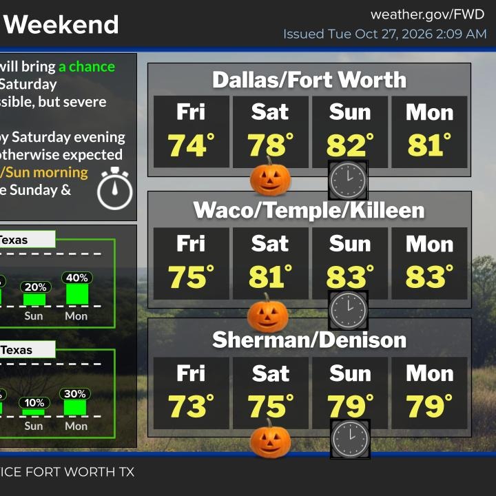 Rain chances increase by Friday