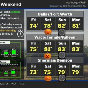 Rain chances increase by Friday