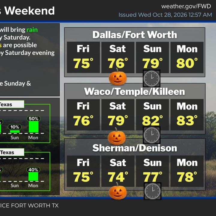 Changes are coming in the world of weather