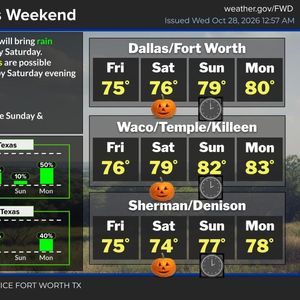 Changes are coming in the world of weather