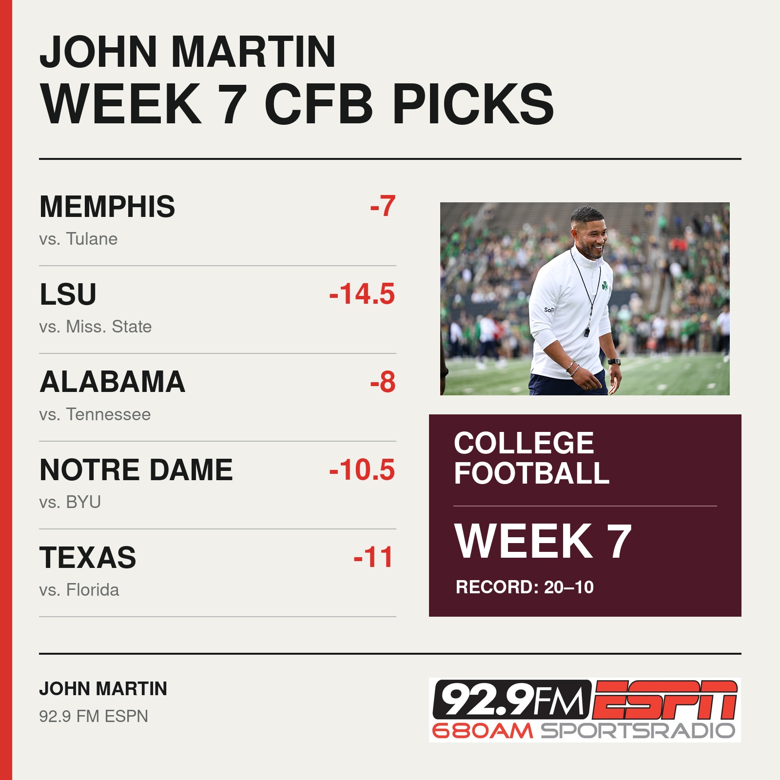 College Football Picks for Week 7 from J&J's John Martin