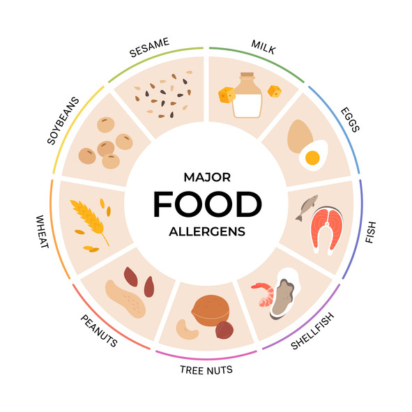 Hour 3: What you need to know about food allergies