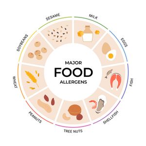 Hour 3: What you need to know about food allergies