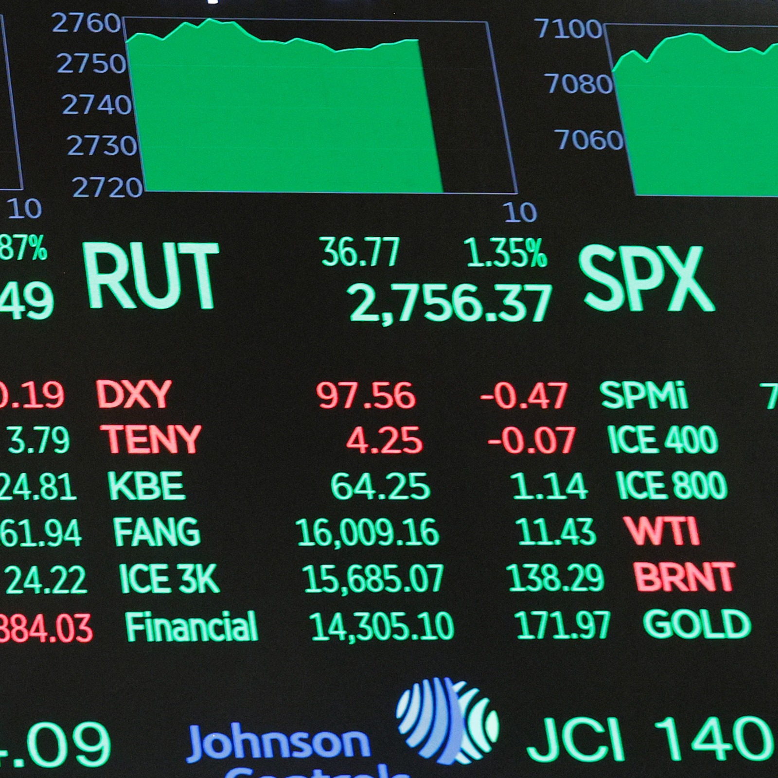 Stock market in a good place despite higher gas prices across the U.S.